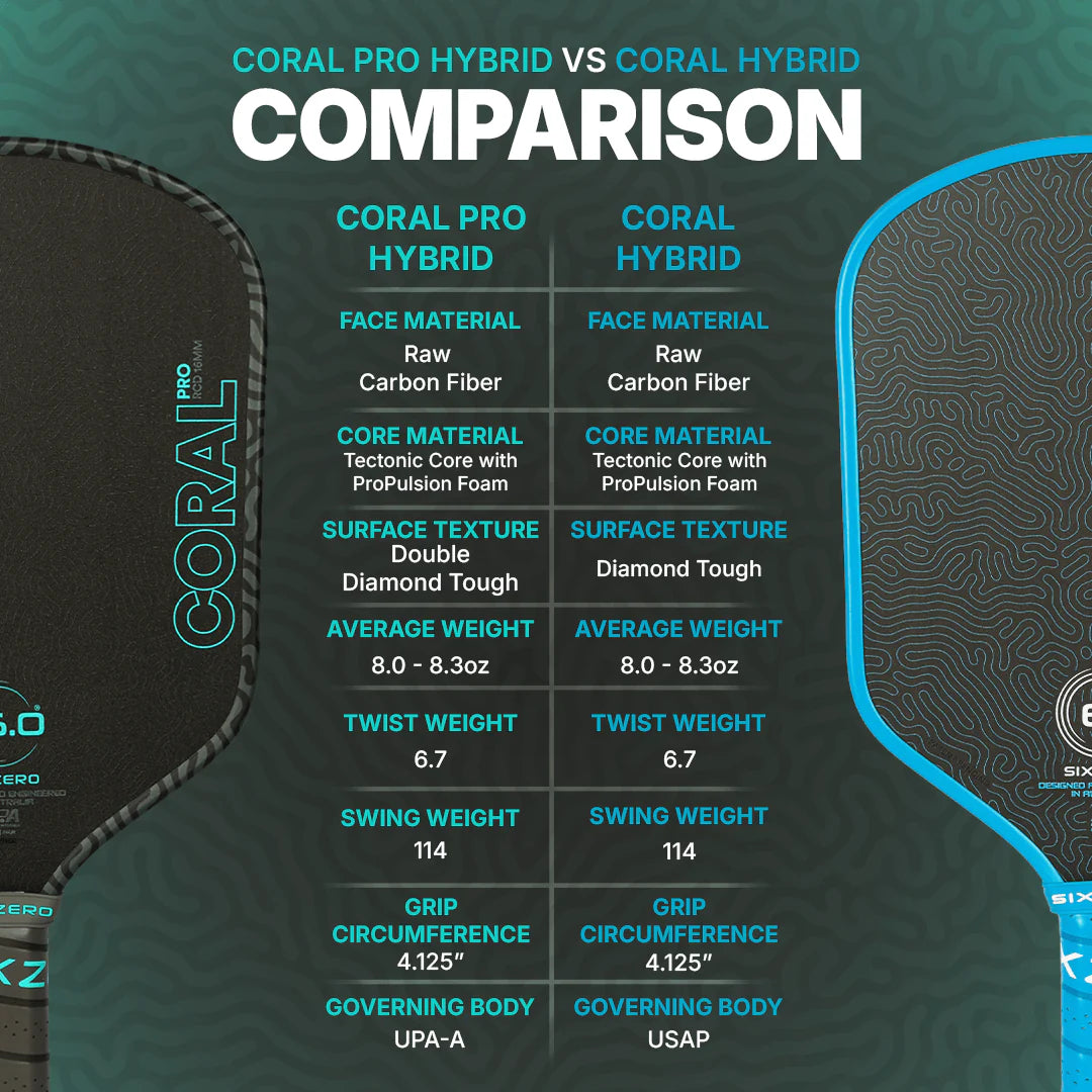 Six Zero Coral Pro 16mm - Hybrid