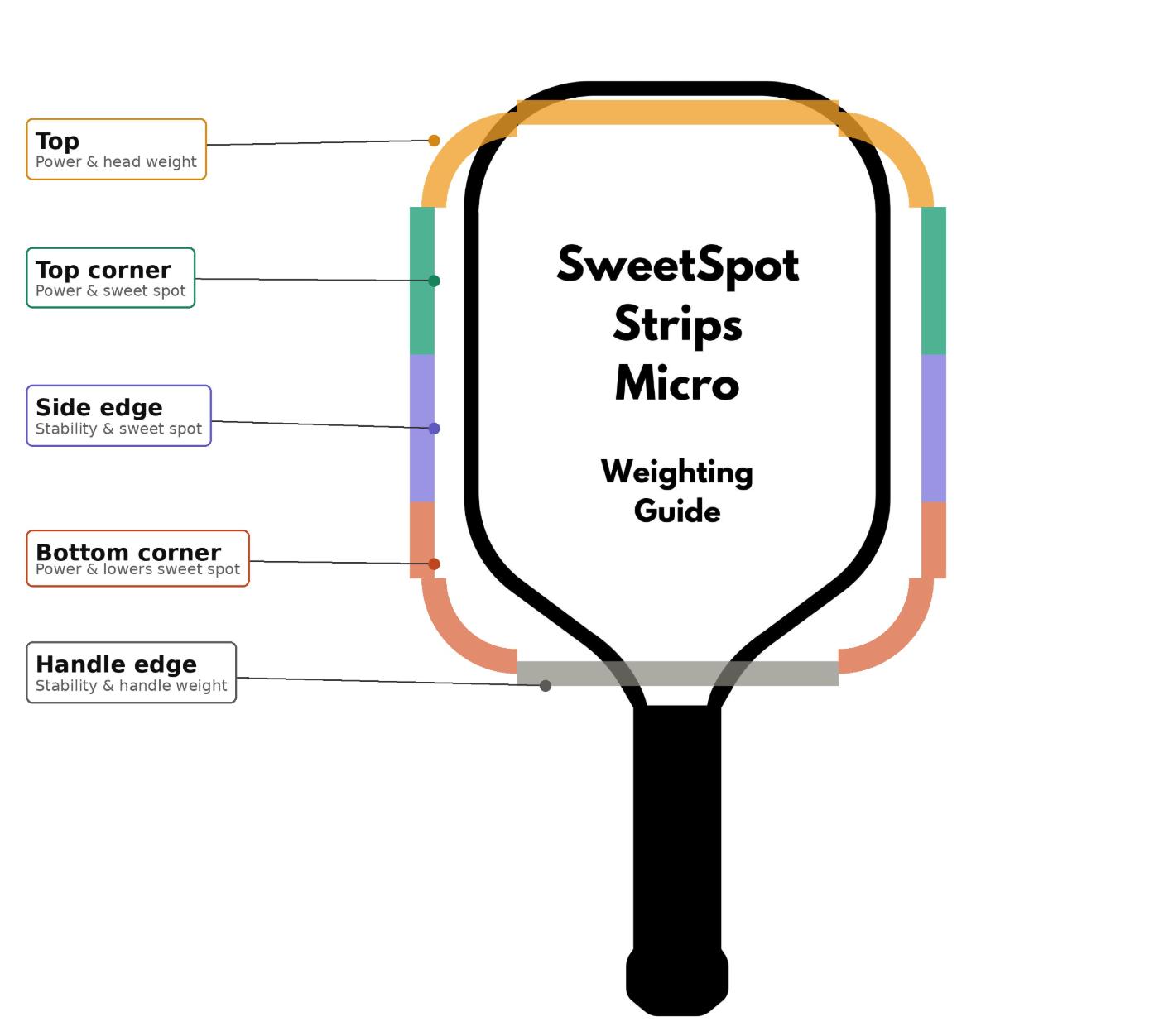 SweetSpot Strips Micro | Pre-Cut 1G Strips