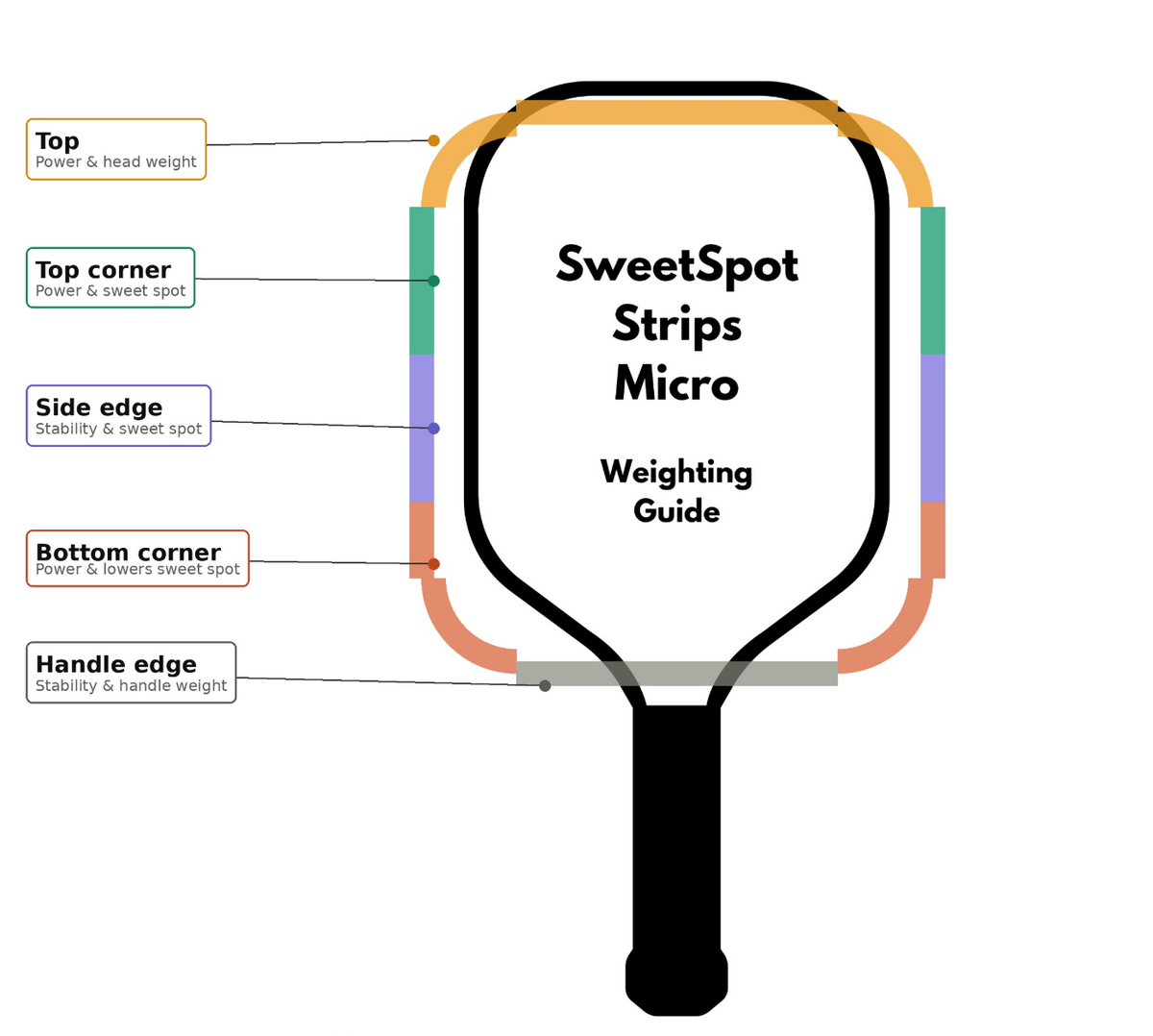 Bandelettes SweetSpot Micro | Bandelettes pré-découpées de 1 g