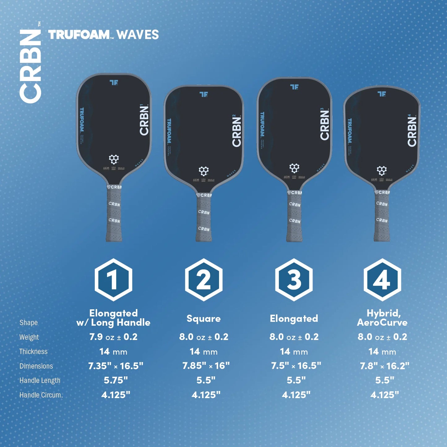 CRBN³ TruFoam Waves (Elongated)
