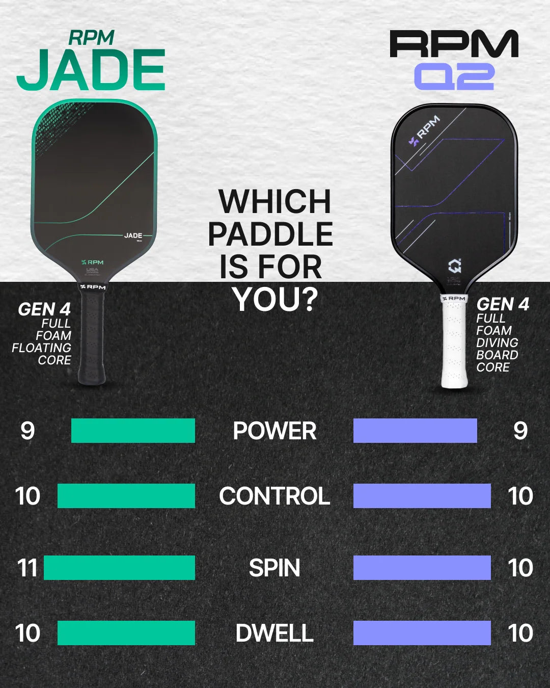 RPM JADE 14MM WIDEBODY PICKLEBALL PADDLE (PRE-ORDER)